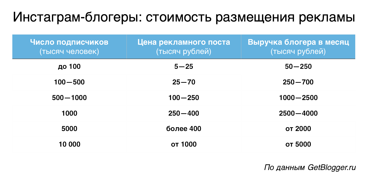 Цена размещения у блогеров (GetBlogger.ru)+ (PNG)