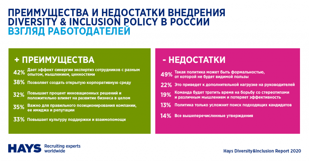 Почувствуй мое преимущество 32. Diversity Equity inclusion. Поколение y книга СИНЕРГИЯ. «Преимущества и недостатки внедрения ИИ В здравоохранение»..