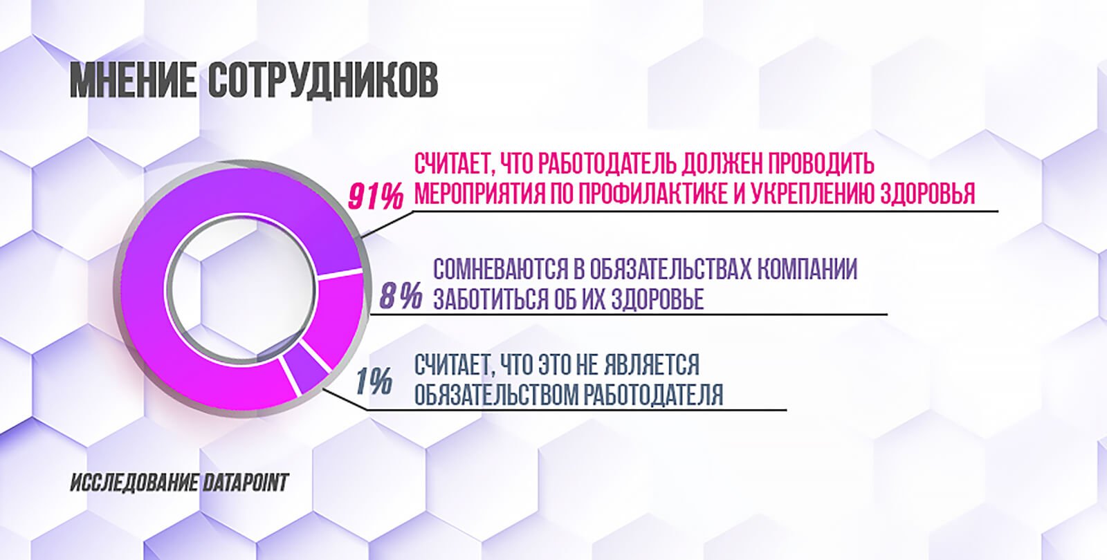 Здоровье сотрудников. Управление здоровьем персонала. Программа управления здоровьем персонала в организации. Здоровье персонала.