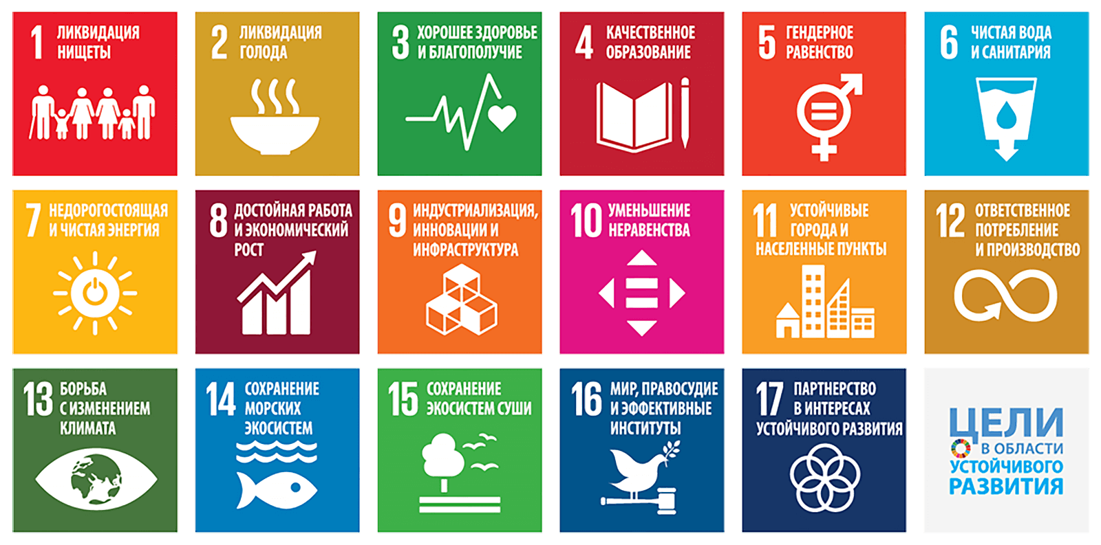 Цели оон в области развития. Цели устойчивого развития ООН. Цели устойчивого развития ООН иконки. Цели устойчивого развития ООН до 2030. 17 Целей устойчивого развития.